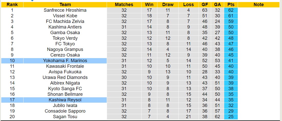 Nhận định, soi kèo Kashiwa Reysol vs Yokohama Marinos, 14h00 ngày 5/10: Chủ nhà khủng hoảng - Ảnh 4