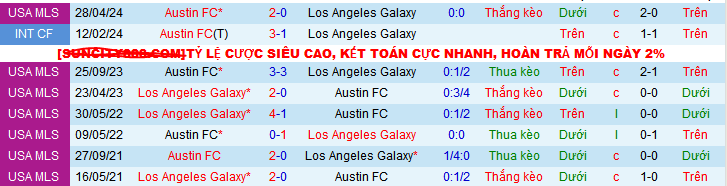 Nhận định, soi kèo Los Angeles Galaxy vs Austin, 09h30 ngày 6/10 - Ảnh 3