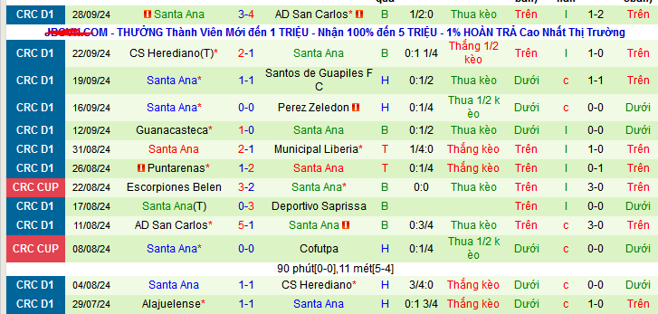 Nhận định, soi kèo Municipal Liberia vs Santa Ana, 09h00 ngày 5/10: Chủ nhà đòi nợ - Ảnh 2