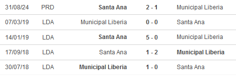 Nhận định, soi kèo Municipal Liberia vs Santa Ana, 09h00 ngày 5/10: Chủ nhà đòi nợ - Ảnh 3