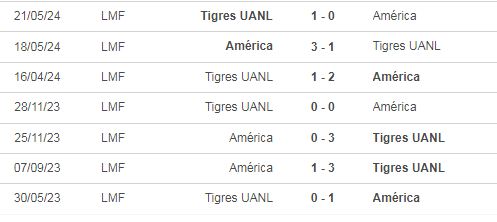 Nhận định, soi kèo Nữ Tigres UANL vs Nữ Club America, 09h06 ngày 7/10: Ca khúc khải hoàn - Ảnh 3