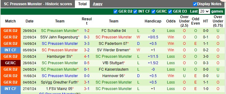 Nhận định, soi kèo Nurnberg vs Preussen Munster, 18h00 ngày 5/10: Chia điểm với tân binh - Ảnh 2