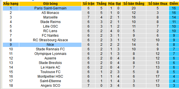 Nhận định, soi kèo OGC Nice vs Paris Saint-Germain, 01h45 ngày 7/10: Giữ vững ngôi đầu - Ảnh 5