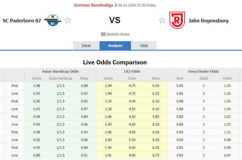 Nhận định, soi kèo Paderborn vs Jahn Regensburg, 23h30 ngày 4/10: Tiếp tục nằm đáy - Ảnh 1