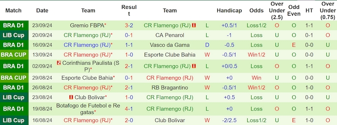 Nhận định, soi kèo Penarol vs Flamengo, 5h00 ngày 27/9: Khó lội ngược dòng - Ảnh 2