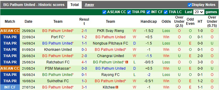 Nhận định, soi kèo Prachuap vs BG Pathum, 18h00 ngày 5/10: Chia điểm là hợp lý - Ảnh 2