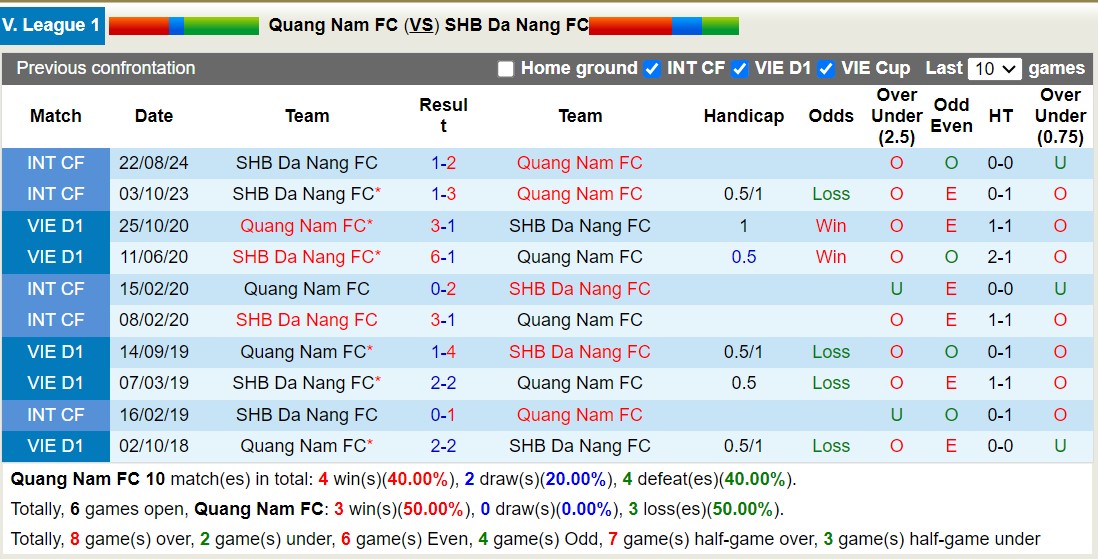 Nhận định, soi kèo Quảng Nam vs SHB Đà Nẵng, 17h00 ngày 29/9: Đi tìm niềm vui - Ảnh 3