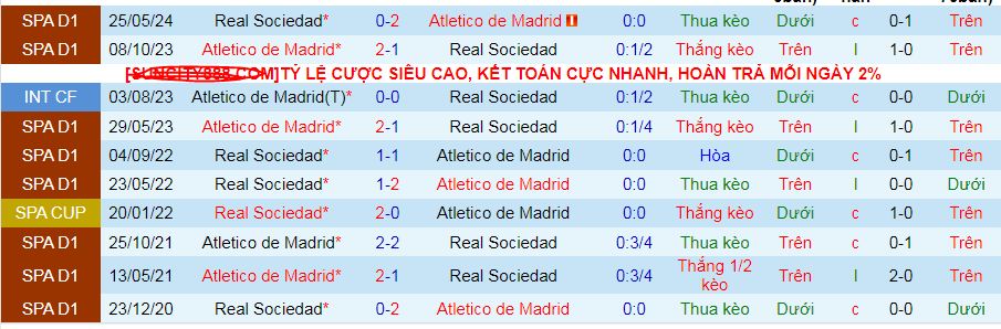 Nhận định, soi kèo Real Sociedad vs Atletico Madrid, 02h00 ngày 7/10: 3 điểm và lên Top 3 - Ảnh 3