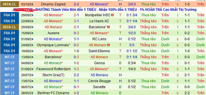 Nhận định, soi kèo Rennes vs AS Monaco, 02h00 ngày 6/10: Tạm chiếm ngôi đầu - Ảnh 3