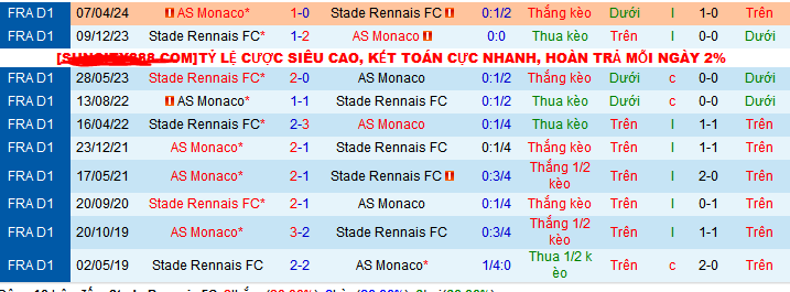 Nhận định, soi kèo Rennes vs AS Monaco, 02h00 ngày 6/10: Tạm chiếm ngôi đầu - Ảnh 4