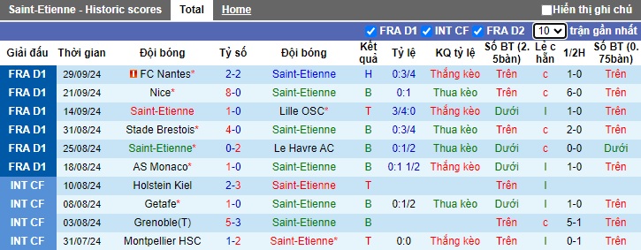 Nhận định, soi kèo Saint-Etienne vs Auxerre, 22h00 ngày 5/10: Gặp khó nơi đất khách - Ảnh 4