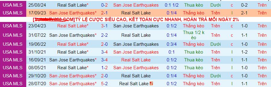 Nhận định, soi kèo San Jose Earthquakes vs Real Salt Lake, 09h30 ngày 6/10: Khách làm chủ - Ảnh 7