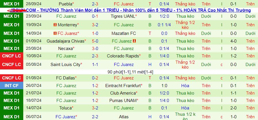 Nhận định, soi kèo Santos Laguna vs Juarez, 09h05 ngày 7/10: “Chung kết” thoát đáy - Ảnh 2