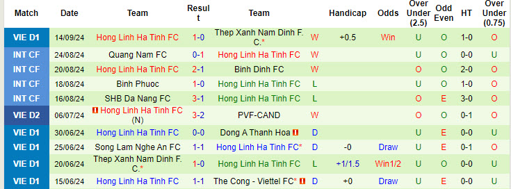 Nhận định, soi kèo SHB Đà Nẵng vs Hà Tĩnh, 18h00 ngày 22/9: Tân binh đáng gờm - Ảnh 2