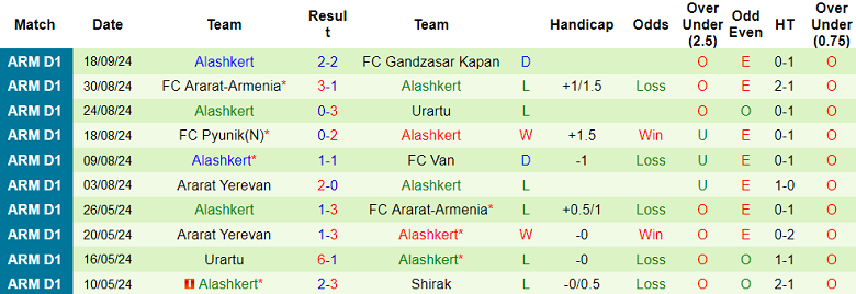 Nhận định, soi kèo Shirak vs Alashkert, 22h00 ngày 23/9: Cửa dưới ‘tạch’ - Ảnh 2