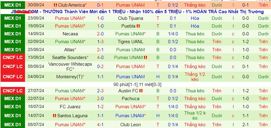 Nhận định, soi kèo Toluca vs Pumas UNAM, 08h00 ngày 6/10: Nối dài mạch toàn thắng sân nhà - Ảnh 3