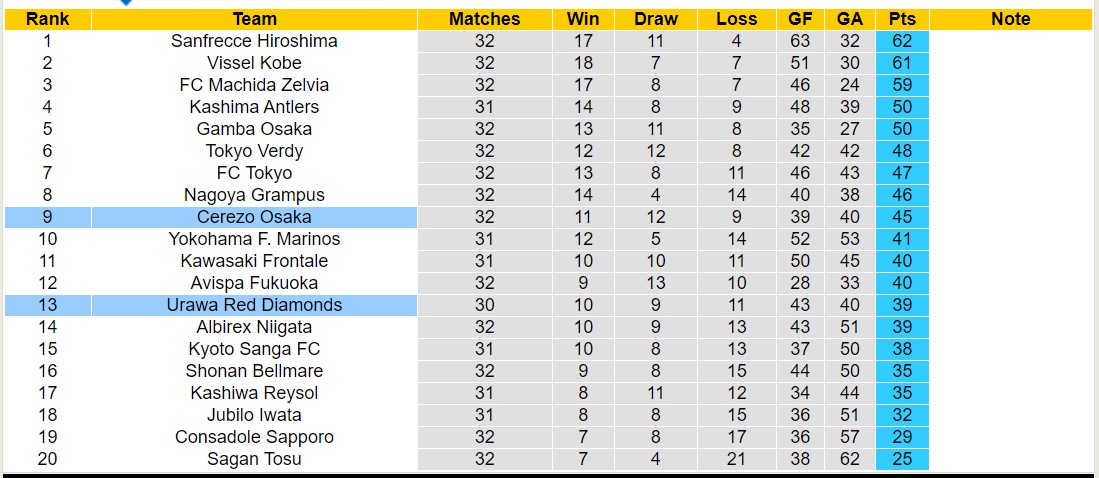 Nhận định, soi kèo Urawa Red Diamonds vs Cerezo Osaka, 14h00 ngày 5/10: Đớn đau sân nhà - Ảnh 4