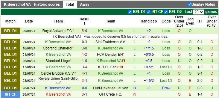 Nhận định, soi kèo Westerlo vs Beerschot, 1h45 ngày 5/10: Đỉnh cao và vực sâu - Ảnh 2