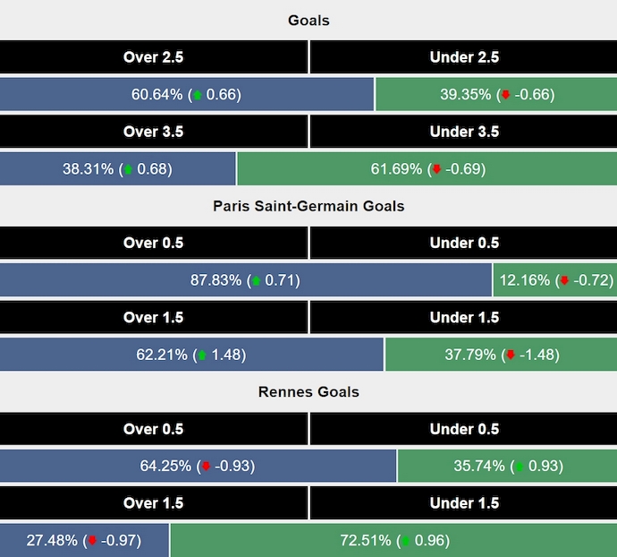 Siêu máy tính dự đoán PSG vs Rennes, 2h00 ngày 28/9 - Ảnh 2