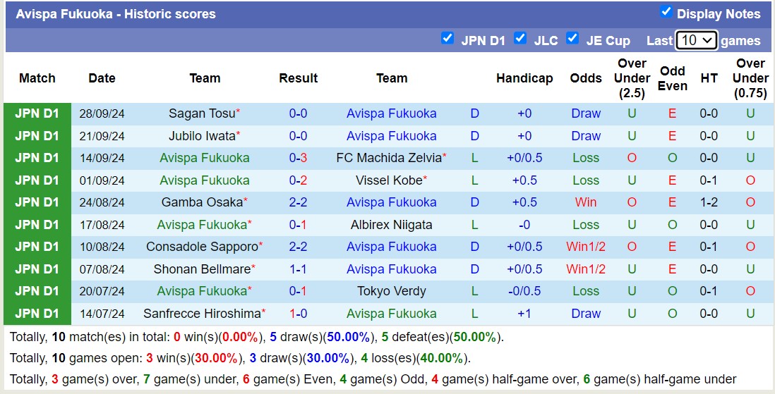 Soi kèo góc Avispa Fukuoka vs Nagoya Grampus, 17h ngày 4/10: Đội khách áp đảo - Ảnh 1