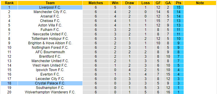 Soi kèo góc Crystal Palace vs Liverpool, 18h30 ngày 5/10 - Ảnh 5