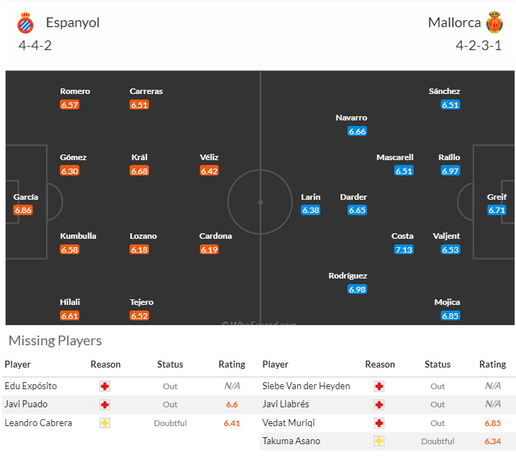 Soi kèo góc Espanyol vs Mallorca, 19h00 ngày 5/10 - Ảnh 4