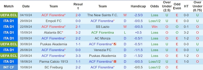 Soi kèo phạt góc Fiorentina vs AC Milan, 1h45 ngày 7/10 - Ảnh 1