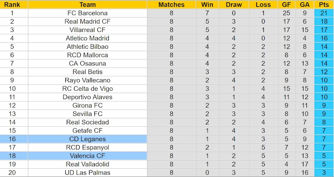 Soi kèo phạt góc Leganes vs Valencia, 2h00 ngày 5/10 - Ảnh 4