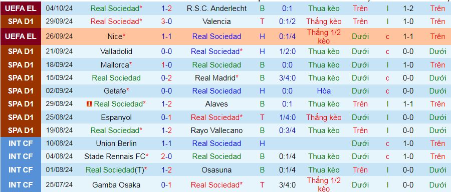 Soi kèo phạt góc Real Sociedad vs Atletico Madrid, 02h00 ngày 7/10 - Ảnh 1