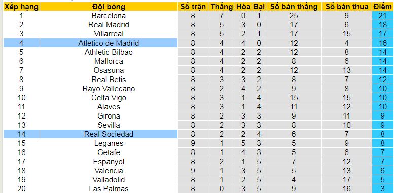 Soi kèo phạt góc Real Sociedad vs Atletico Madrid, 02h00 ngày 7/10 - Ảnh 4