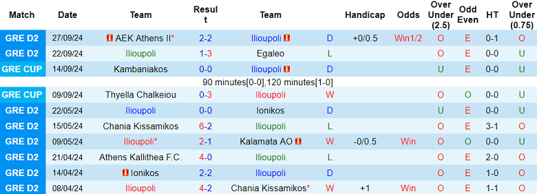 Nhận định, soi kèo Ilioupoli vs Panachaiki, 20h30 ngày 7/10: Điểm tựa sân nhà - Ảnh 1